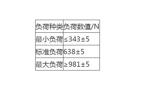 逃生緩降器下降實(shí)驗不同負荷