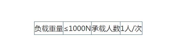 主要技術(shù)參數